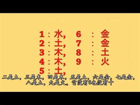 2數字吉凶|數字五行是什麼？認識數字五行配對和屬性